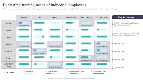Developing And Executing On Job Coaching Program In Company Evaluating Training Needs Diagrams PDF