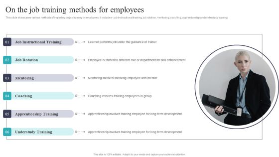 Developing And Executing On Job Coaching Program In Company On The Job Training Methods Background PDF Developing And Executing On Job Coaching Program In Company On The Job Training Methods Background PDF