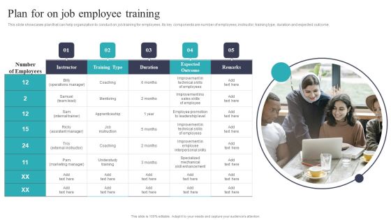 Developing And Executing On Job Coaching Program In Company Plan For On Job Employee Training Template PDF Developing And Executing On Job Coaching Program In Company Plan For On Job Employee Training Template PDF