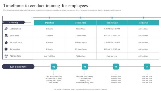 Developing And Executing On Job Coaching Program In Company Timeframe To Conduct Training Professional PDF