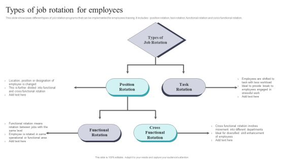 Developing And Executing On Job Coaching Program In Company Types Of Job Rotation For Employees Mockup PDF Developing And Executing On Job Coaching Program In Company Types Of Job Rotation For Employees Mockup PDF