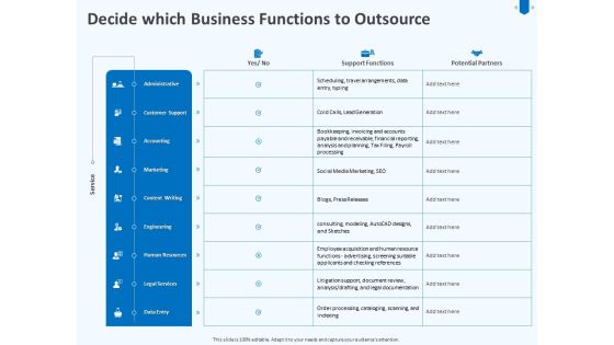 Developing And Implementing Corporate Partner Action Plan Decide Which Business Functions To Outsource Topics PDF Developing And Implementing Corporate Partner Action Plan Decide Which Business Functions To Outsource Topics PDF