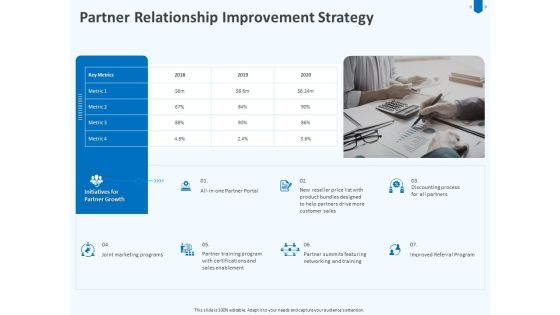 Developing And Implementing Corporate Partner Action Plan Partner Relationship Improvement Strategy Demonstration PDF Developing And Implementing Corporate Partner Action Plan Partner Relationship Improvement Strategy Demonstration PDF