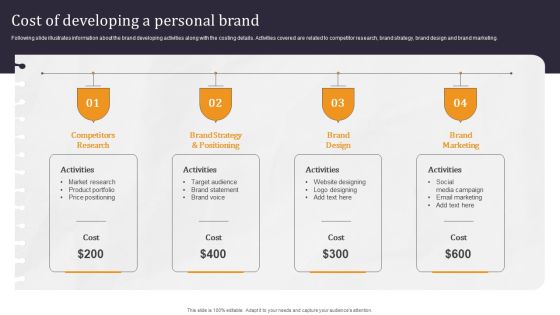 Developing Appealing Persona Cost Of Developing A Personal Brand Professional PDF Developing Appealing Persona Cost Of Developing A Personal Brand Professional PDF