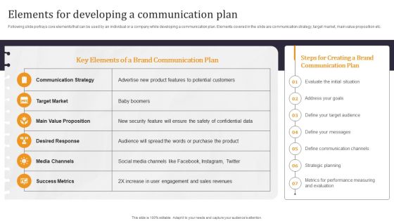 Developing Appealing Persona Elements For Developing A Communication Plan Download PDF Developing Appealing Persona Elements For Developing A Communication Plan Download PDF