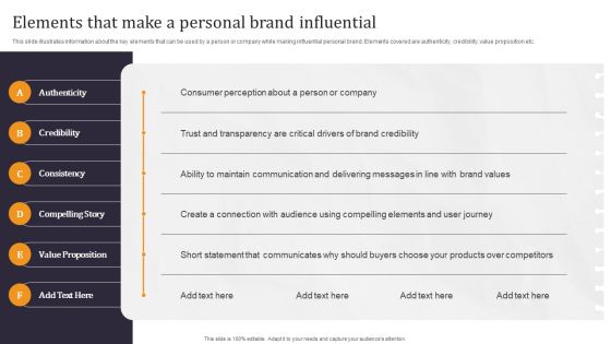 Developing Appealing Persona Elements That Make A Personal Brand Influential Summary PDF Developing Appealing Persona Elements That Make A Personal Brand Influential Summary PDF