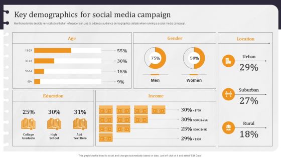 Developing Appealing Persona Key Demographics For Social Media Campaign Summary PDF Developing Appealing Persona Key Demographics For Social Media Campaign Summary PDF