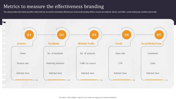 Developing Appealing Persona Metrics To Measure The Effectiveness Branding Information PDF Developing Appealing Persona Metrics To Measure The Effectiveness Branding Information PDF