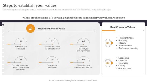 Developing Appealing Persona Steps To Establish Your Values Pictures PDF Developing Appealing Persona Steps To Establish Your Values Pictures PDF