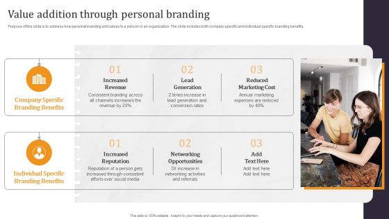 Developing Appealing Persona Value Addition Through Personal Branding Download PDF Developing Appealing Persona Value Addition Through Personal Branding Download PDF
