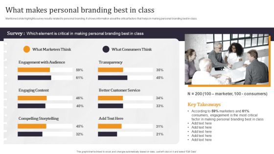 Developing Appealing Persona What Makes Personal Branding Best In Class Portrait PDF Developing Appealing Persona What Makes Personal Branding Best In Class Portrait PDF