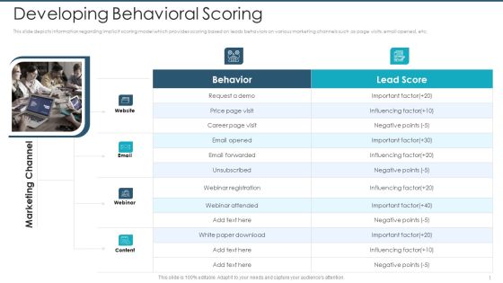Developing Behavioral Scoring Ppt Pictures Graphics Example PDF Developing Behavioral Scoring Ppt Pictures Graphics Example PDF