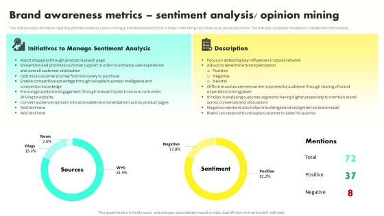 Developing Brand Awareness To Gain Customer Attention Brand Awareness Metrics Sentiment Analysisg Portrait PDF Developing Brand Awareness To Gain Customer Attention Brand Awareness Metrics Sentiment Analysisg Portrait PDF