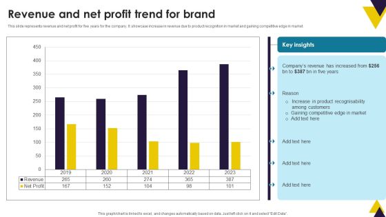 Developing Brand Identity Culture Through Branding Revenue And Net Profit Trend For Brand Brochure PDF Developing Brand Identity Culture Through Branding Revenue And Net Profit Trend For Brand Brochure PDF