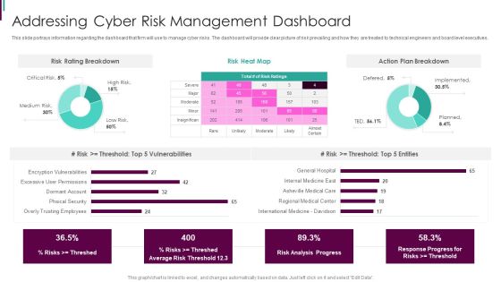 Developing Business Analytics Framework Addressing Cyber Risk Management Dashboard Graphics PDF Developing Business Analytics Framework Addressing Cyber Risk Management Dashboard Graphics PDF
