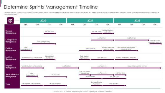 Developing Business Analytics Framework Determine Sprints Management Timeline Formats PDF Developing Business Analytics Framework Determine Sprints Management Timeline Formats PDF