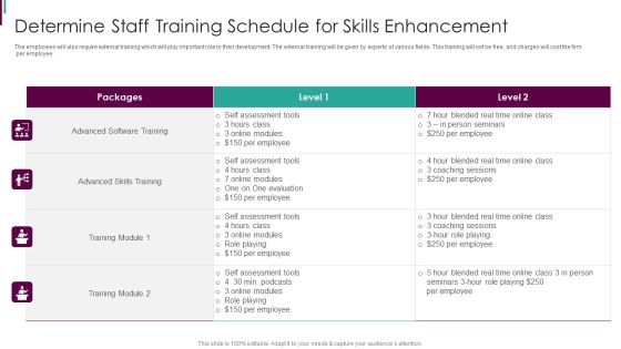 Developing Business Analytics Framework Determine Staff Training Schedule Template PDF Developing Business Analytics Framework Determine Staff Training Schedule Template PDF