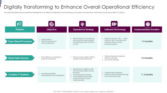 Developing Business Analytics Framework Digitally Transforming To Enhance Overall Guidelines PDF
