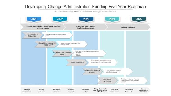 Developing Change Administration Funding Five Year Roadmap Structure Developing Change Administration Funding Five Year Roadmap Structure