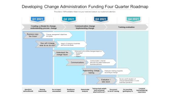 Developing Change Administration Funding Four Quarter Roadmap Introduction Developing Change Administration Funding Four Quarter Roadmap Introduction