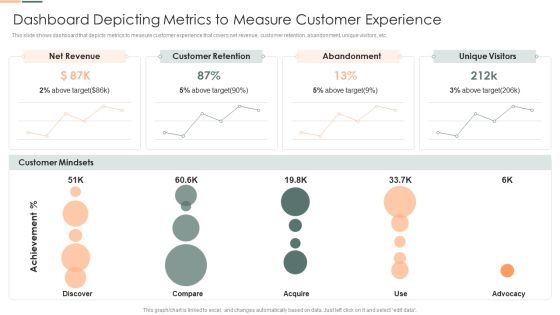 Developing Client Engagement Techniques Dashboard Depicting Metrics To Measure Customer Experience Summary PDF Developing Client Engagement Techniques Dashboard Depicting Metrics To Measure Customer Experience Summary PDF