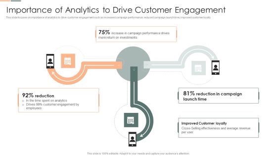 Developing Client Engagement Techniques Importance Of Analytics To Drive Customer Engagement Background PDF Developing Client Engagement Techniques Importance Of Analytics To Drive Customer Engagement Background PDF
