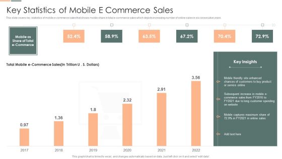 Developing Client Engagement Techniques Key Statistics Of Mobile E Commerce Sales Portrait PDF Developing Client Engagement Techniques Key Statistics Of Mobile E Commerce Sales Portrait PDF