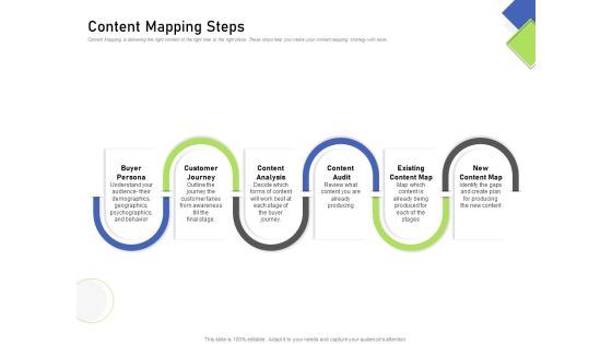Developing Content Mapping Strategy Content Mapping Steps Ppt File Images PDF Developing Content Mapping Strategy Content Mapping Steps Ppt File Images PDF