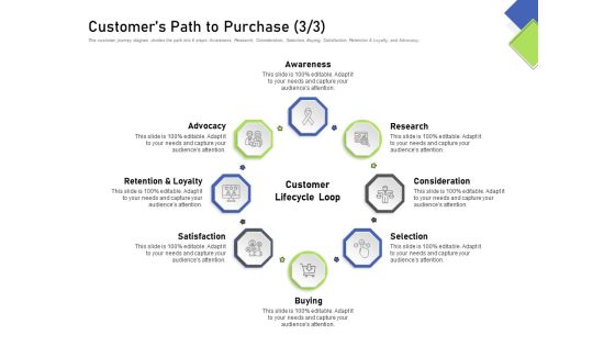 Developing Content Mapping Strategy Customers Path To Purchase Research Ppt Summary Styles PDF Developing Content Mapping Strategy Customers Path To Purchase Research Ppt Summary Styles PDF