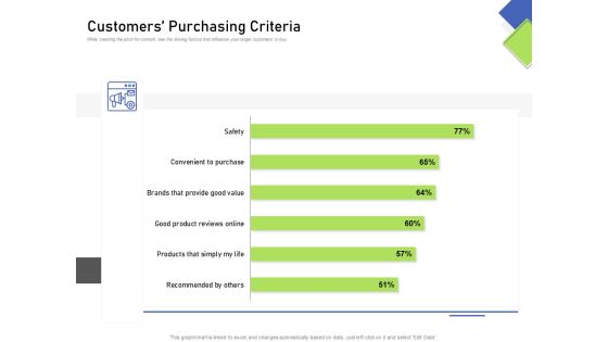 Developing Content Mapping Strategy Customers Purchasing Criteria Ppt Slides Influencers PDF