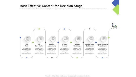 Developing Content Mapping Strategy Most Effective Content For Decision Stage Ppt Pictures Skills PDF Developing Content Mapping Strategy Most Effective Content For Decision Stage Ppt Pictures Skills PDF
