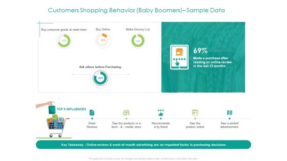 Developing Customer Service Strategy Customers Shopping Behavior Baby Boomers Sample Data Designs PDF Developing Customer Service Strategy Customers Shopping Behavior Baby Boomers Sample Data Designs PDF