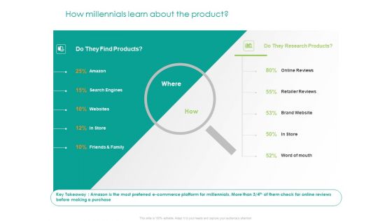 Developing Customer Service Strategy How Millennials Learn About The Product Inspiration PDF Developing Customer Service Strategy How Millennials Learn About The Product Inspiration PDF