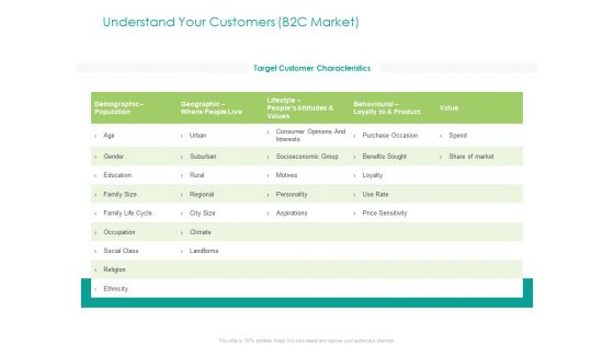 Developing Customer Service Strategy Understand Your Customers B2C Market Icons PDF Developing Customer Service Strategy Understand Your Customers B2C Market Icons PDF