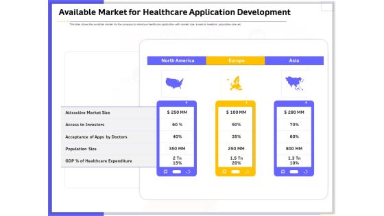 Developing Deploying Android Applications Available Market For Healthcare Application Development Rules PDF