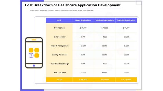 Developing Deploying Android Applications Cost Breakdown Of Healthcare Application Development Formats PDF