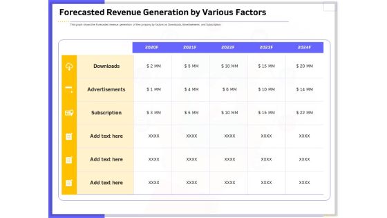 Developing Deploying Android Applications Forecasted Revenue Generation By Various Factors Slides PDF Developing Deploying Android Applications Forecasted Revenue Generation By Various Factors Slides PDF