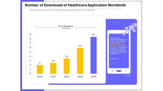 Developing Deploying Android Applications Number Of Downloads Of Healthcare Application Worldwide Icons PDF Developing Deploying Android Applications Number Of Downloads Of Healthcare Application Worldwide Icons PDF