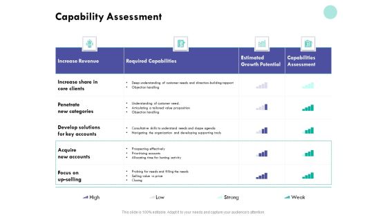 Developing Employee Competency Capability Assessment Ppt Infographic Template Graphics Design PDF