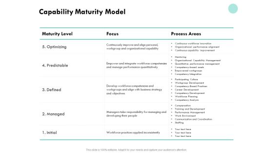 Developing Employee Competency Capability Maturity Model Ppt Summary Professional PDF Developing Employee Competency Capability Maturity Model Ppt Summary Professional PDF