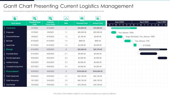 Developing Excellence In Logistics Operations Gantt Chart Presenting Current Logistics Management Topics PDF Developing Excellence In Logistics Operations Gantt Chart Presenting Current Logistics Management Topics PDF