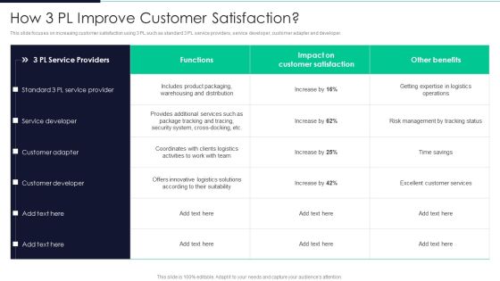 Developing Excellence In Logistics Operations How 3 PL Improve Customer Satisfaction Infographics PDF Developing Excellence In Logistics Operations How 3 PL Improve Customer Satisfaction Infographics PDF
