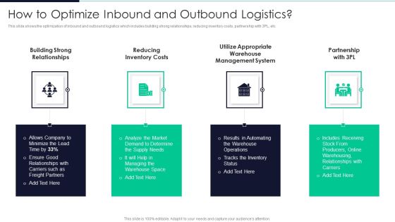 Developing Excellence In Logistics Operations How To Optimize Inbound And Outbound Logistics Background PDF Developing Excellence In Logistics Operations How To Optimize Inbound And Outbound Logistics Background PDF