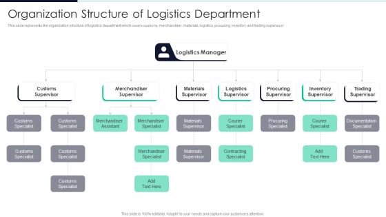 Developing Excellence In Logistics Operations Organization Structure Of Logistics Department Ideas PDF Developing Excellence In Logistics Operations Organization Structure Of Logistics Department Ideas PDF