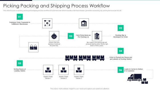 Developing Excellence In Logistics Operations Picking Packing And Shipping Process Workflow Clipart PDF Developing Excellence In Logistics Operations Picking Packing And Shipping Process Workflow Clipart PDF