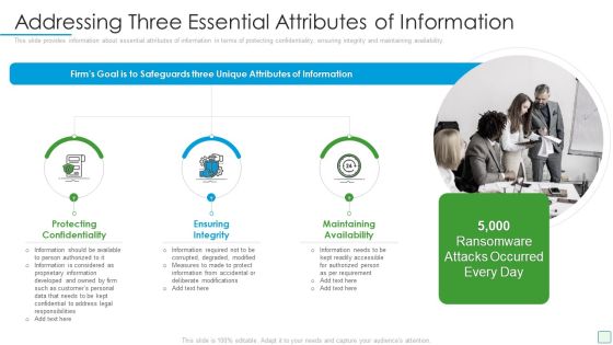Developing Firm Security Strategy Plan Addressing Three Essential Attributes Of Information Summary PDF Developing Firm Security Strategy Plan Addressing Three Essential Attributes Of Information Summary PDF