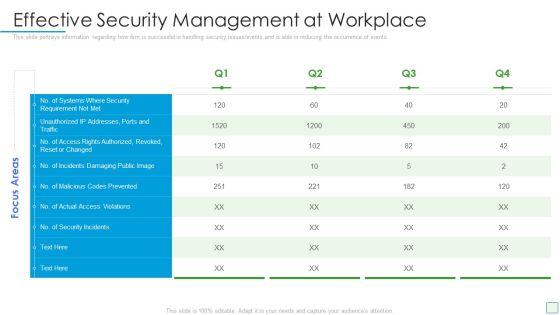 Developing Firm Security Strategy Plan Effective Security Management At Workplace Structure PDF Developing Firm Security Strategy Plan Effective Security Management At Workplace Structure PDF