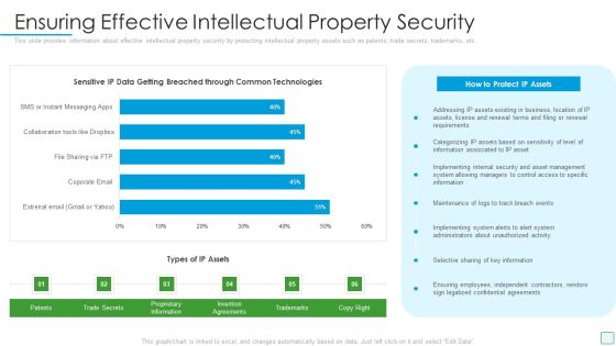 Developing Firm Security Strategy Plan Ensuring Effective Intellectual Property Security Download PDF Developing Firm Security Strategy Plan Ensuring Effective Intellectual Property Security Download PDF
