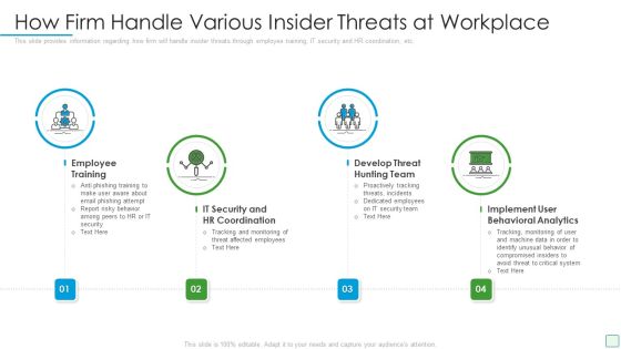 Developing Firm Security Strategy Plan How Firm Handle Various Insider Threats At Workplace Elements PDF