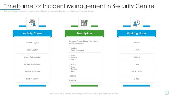 Developing Firm Security Strategy Plan Timeframe For Incident Management In Security Centre Download PDF